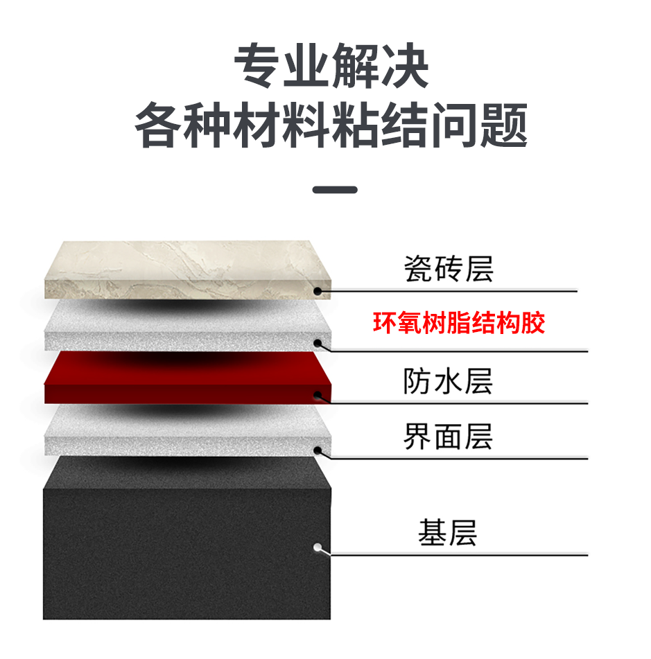 1665556173926912.png 環(huán)氧樹脂結(jié)構(gòu)膠_04.png